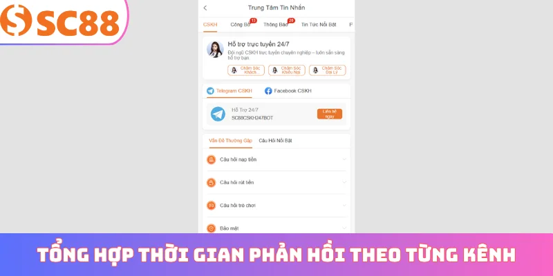 Tổng hợp thời gian phản hồi theo từng kênh